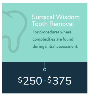 Wisdom Teeth Day Surgery Facility in Sydney