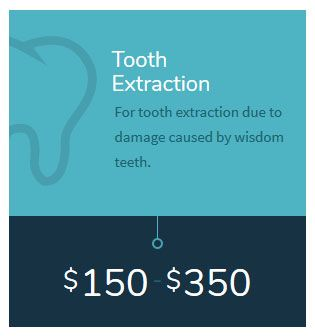  Wisdom Teeth Removal Surgeries in Sydney